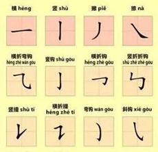 硬筆書法培訓(xùn)中部分偏旁書寫要領(lǐng)